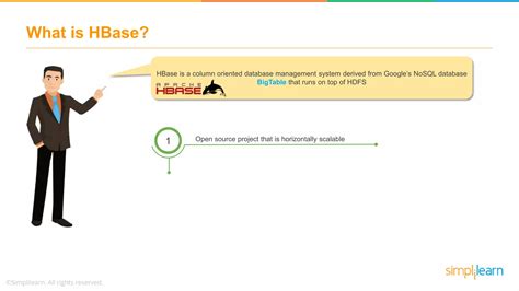Image result for Hadoop HBase Tutorial