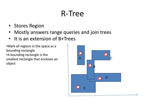 Image result for Spatial Database Tutorial