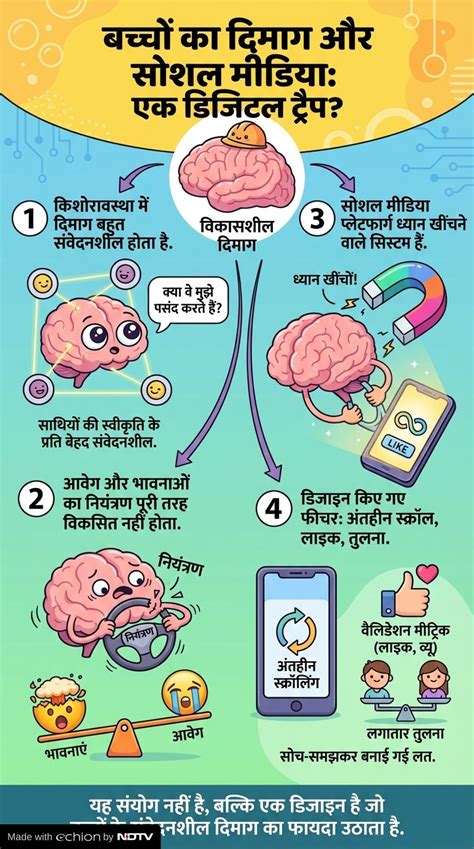 क्या सोशल मीडिया बदल रहा है बच्चों का दिमाग? एक्सपर्ट्स ने बताया 16 साल ...