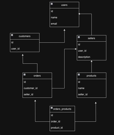 Image result for Database Types of Data