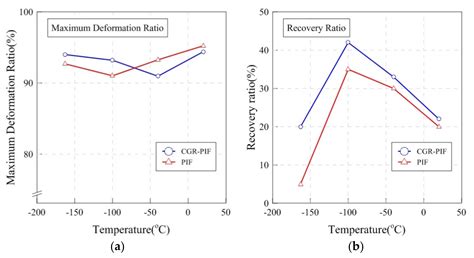Synthesis and Investigation of Cryogenic Mechanical Properties of ...