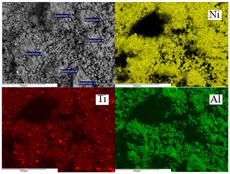 Effect of Titanium Content and Mechanical Alloying Time on the ...