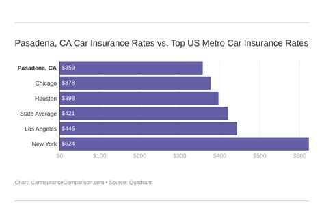 Auto Insurance Rate Comparison 的图像结果
