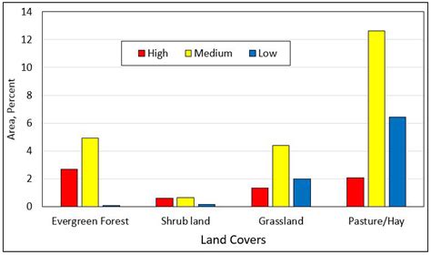 Projecting Land Use Changes by Integrating Site Suitability Analysis ...