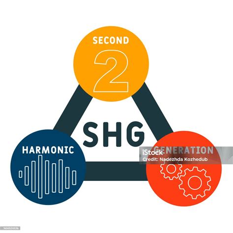 Image result for SHG Code