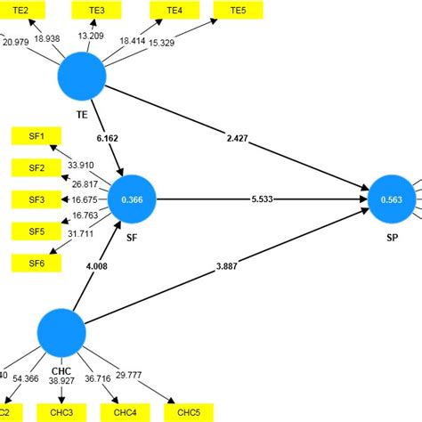 Image result for Pls Algorithm NZ