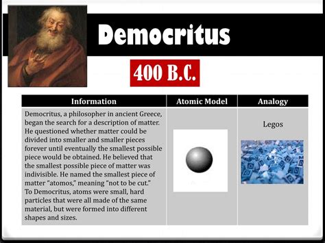PPT - Evolution of Atomic Theory: A Timeline of Scientific Advancements PowerPoint Presentation ...