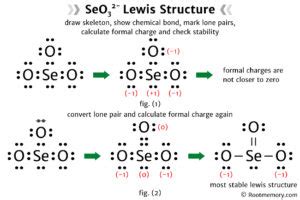 Lewis structure of SeO32- Root Memory
