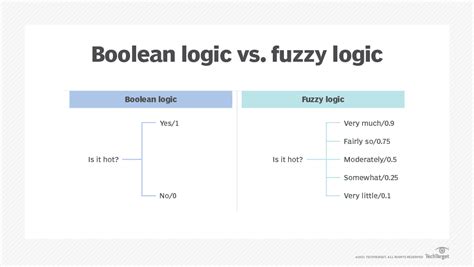 Image result for Fuzzy Logic Definition