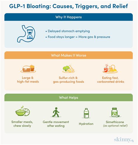 The GLP-1 Bulge: Is Bloating a Normal Side Effect?
