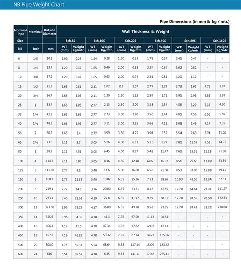 50 Mm Pipe Weight Chart , MS Square Tube Weight Chart » Metal weight ...