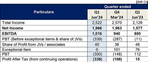 GMR Group - Latest updates