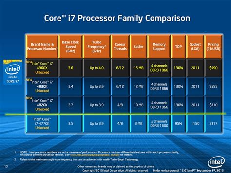 Intel Launches Latest Flagship Ivy Bridge-E HEDT Processors | Custom PC ...