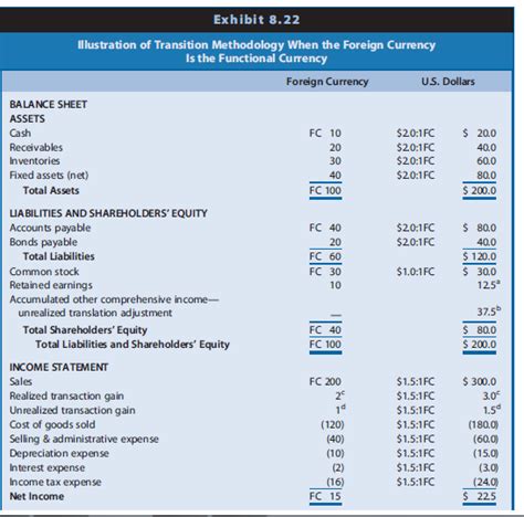 Currency Conversion Methodology 的图像结果