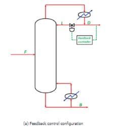 Feed Forward Control - Electrical Engineering (EE) PDF Download