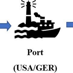 Image result for Full Container Load