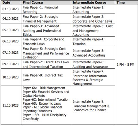 ICAI to conduct Mock Test Papers Series for CA Final, Intermediate and ...