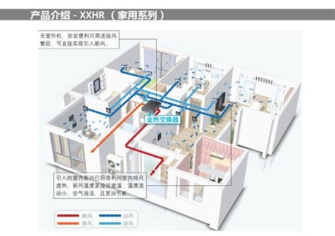 实验室新风排风控制系统-上海润研自动化系统有限公司