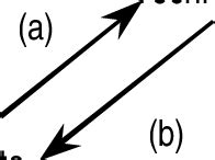 Image result for Structurational Model of Technology