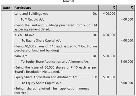 Unit 2 Issue, Forfeiture and Re-Issue of Shares Chapter Notes - Accounting