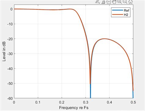 Image result for Relative Error of the Transfer Function in MATLAB