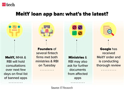 loan app ban: Loan app ban: Digital lending firms submit papers to ...