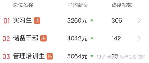 武汉6月份平均薪资7435元，JAVA求职热度最高，平均薪资11762元 - 知乎