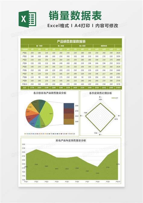 EXCEL_绿色纹理产品销售情况分析EXCEL模板下载_图客巴巴