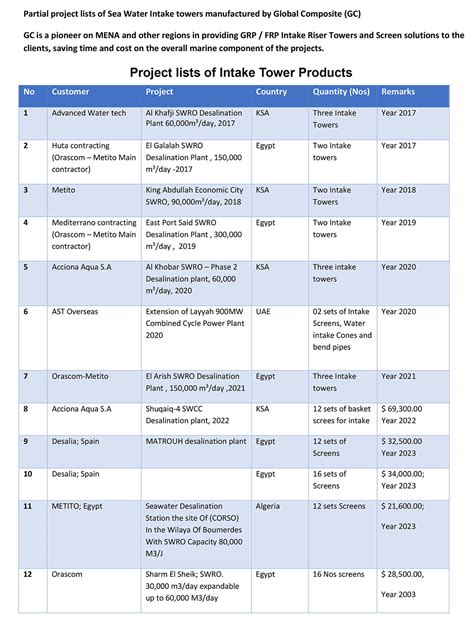 Image result for Intake Tower Construction