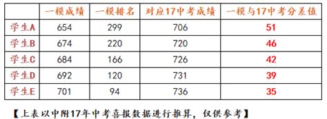 广州海珠区2018年中考一模考试定位分析