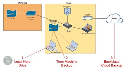 Image result for NAS Setup