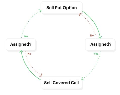 Wheel Strategy 的图像结果