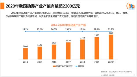 2022年中国文化及相关产业发展现状及市场规模分析 行业整体恢复情况良好【组图】_腾讯新闻