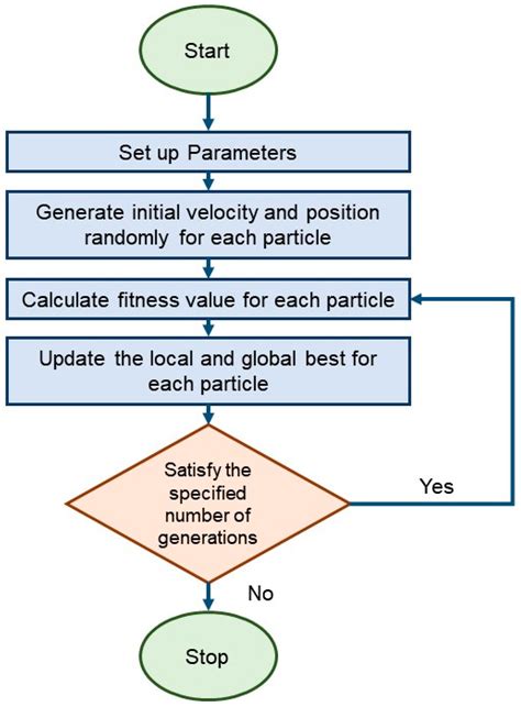 2 Stage Flight Algorithm Vector Machine 的图像结果