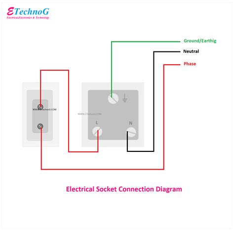 Electrical Plug Wiring Diagram - Wiring Flow Line