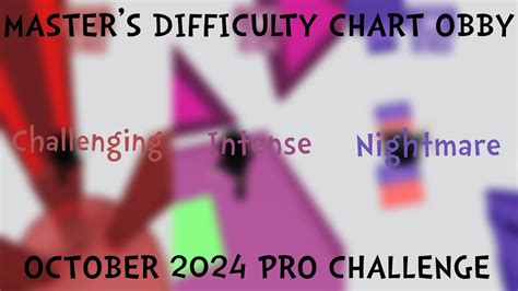 Image result for Masters Difficulty Chart October Challenge