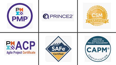 Image result for Association for Project Management Project Management Certification