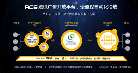 Ad Network-RTBChina