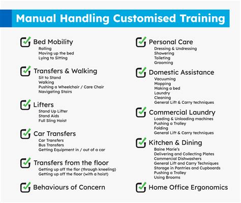 Why Manual Handling Training Is Essential for Aged Care & NDIS