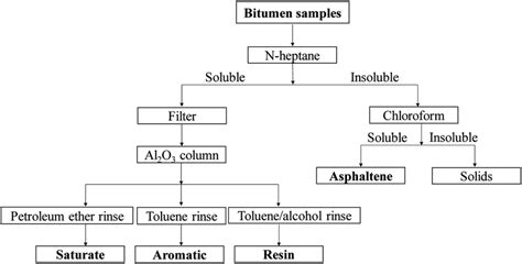Bitumen Extraction 的图像结果