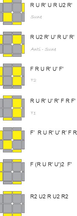 2X2 Ortega Method Example Solves 的图像结果