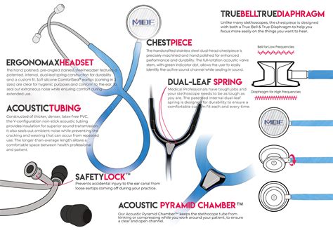 Stethoscope Anatomy: What Are the Parts of a Stethoscope?