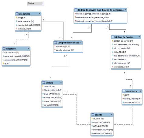 MySQL Model Syntax 的图像结果