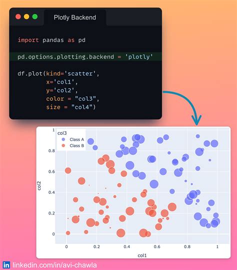Image result for Python Pretty Pandas Demo