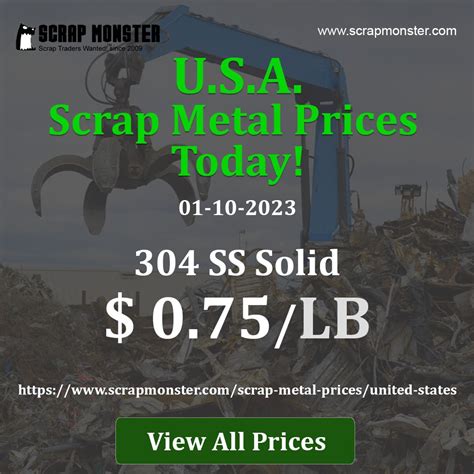 Scrap Metal Prices in United States - Current Scrap Prices in USA Scrap ...