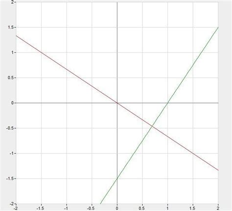 Image result for Reflection Matrix