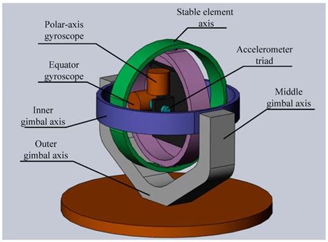 Error Analysis of the K-Rb-21Ne Comagnetometer Space-Stable Inertial ...