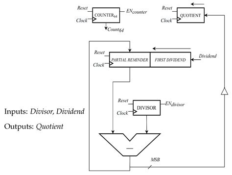 VLSI Architectures of a Wiener Filter for Video Coding