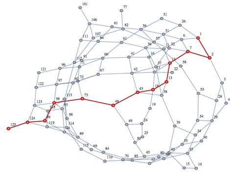 Single Source Shortest Path Java Program 的图像结果