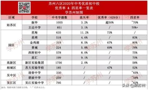 苏州初中排名及学区(苏州初中最新排名)_招生信息_好上学